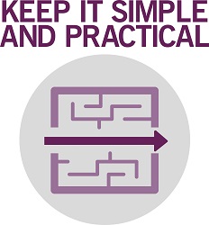 ITIL 4 Guiding Principle - Keep it Simple and Practical itil 4 big picture value insights seven guiding principles keep it simple and practical