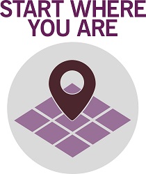 ITIL 4 Guiding Principle - Start Where You Are itil 4 big picture value insights seven guiding principles start where you are