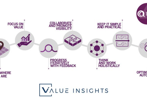 itil 4 big picture seven 7 guiding principles overview foundation focus on value start where you are progress iteratively with feedback collaborate and promote visibility think and work holistically keep it simple and practical optimize and automate service management itsm badge png logo axelos peoplecert value insights