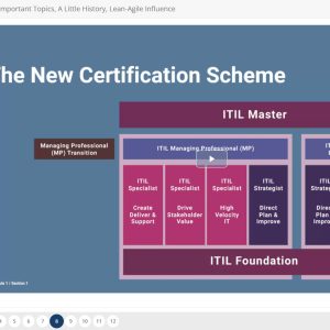 learnify itil 4 foundation master class elearning online course training lms learning switzerland official exam accredited peoplecert axelos