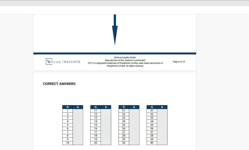 160 ITIL (version 5) Foundation mock exam questions prepared by Value Insights, bundled into 4 separate exams with 40 questions in each to simulate the official ITIL (version 5) Foundation exam.